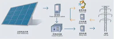solar on-grid power generation system.png